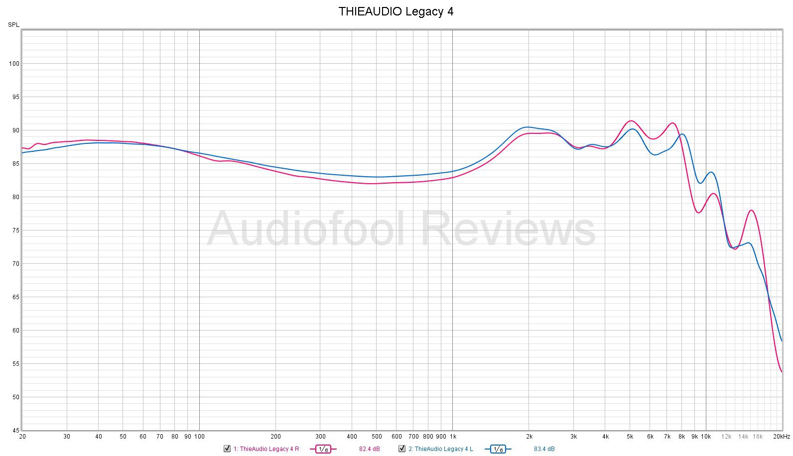 Thieaudio Legacy 4 | Audiofool Reviews